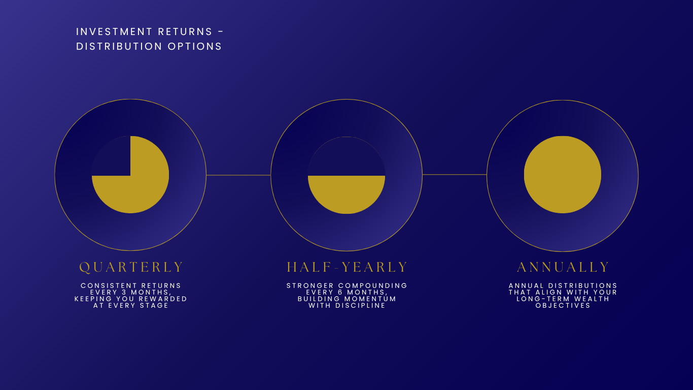 Distribution Options — Choose the return frequency that best aligns with your investment strategy